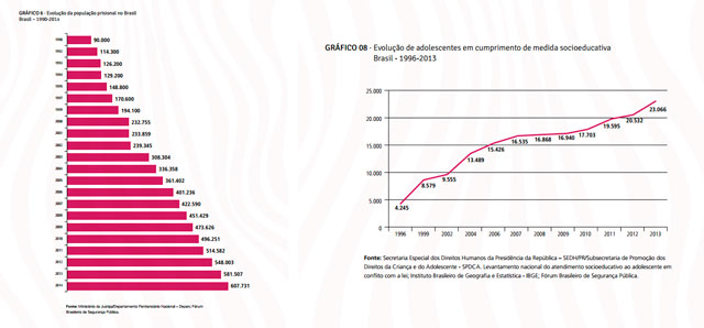 graficos anuario seguranca publica - orai pela paz da cidade