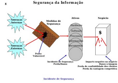 incidente segurança da informação - redes e ti