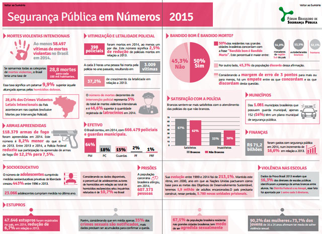 orai pela paz da cidade - estatisticas violencia urbana